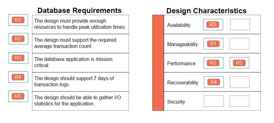 Exam 3V0-622: Question 1 - Image 2