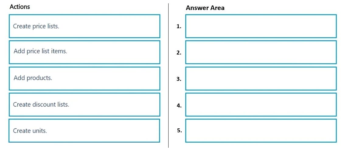 Exam MB-280: Question 2 - Image 1