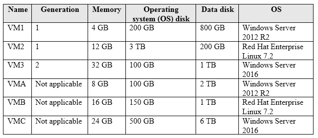 Exam AZ-102: Question 6 - Image 2