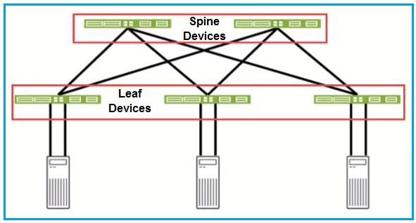 Exam JN0-1302: Question 3 - Image 1