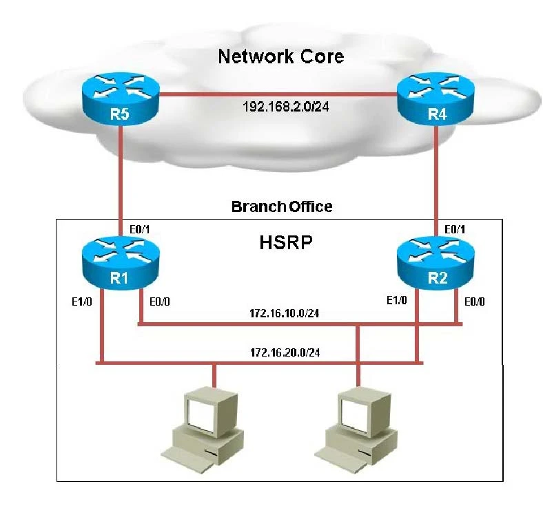 Exam 300-135: Question 8 - Image 1