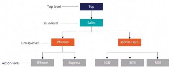 Exam pegacpdc24v1: Image 1
