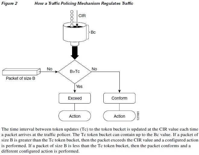 Exam 642-887: Question 1 - Image 1