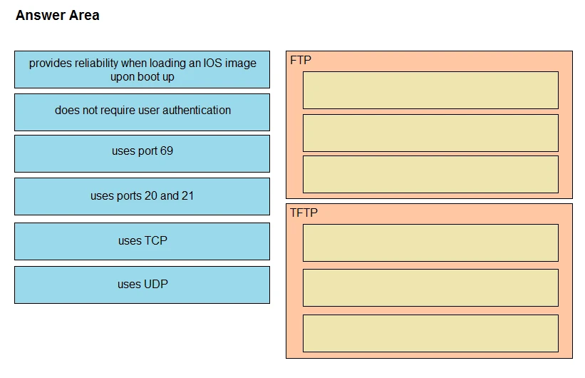 Exam 200-301: Question 3 - Image 1