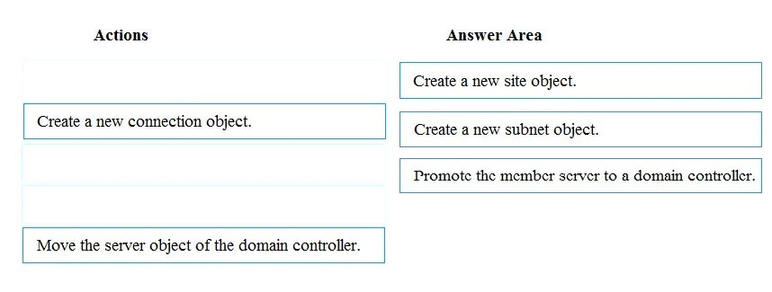 Exam 70-742: Question 9 - Image 2