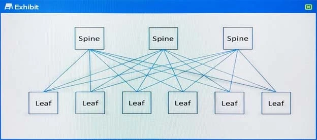 Exam JN0-680: Question 4 - Image 1