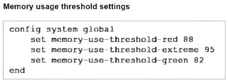 Exam FCP_FGT_AD-7.4: Question 5 - Image 2