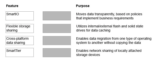 Exam VCS-257: Question 6 - Image 1