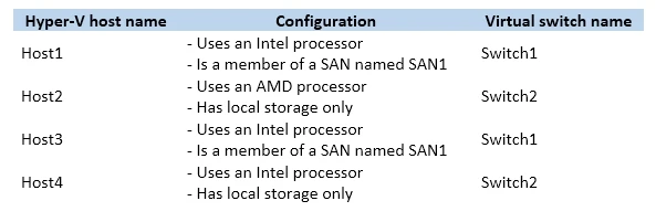 Exam 70-740: Question 6 - Image 1