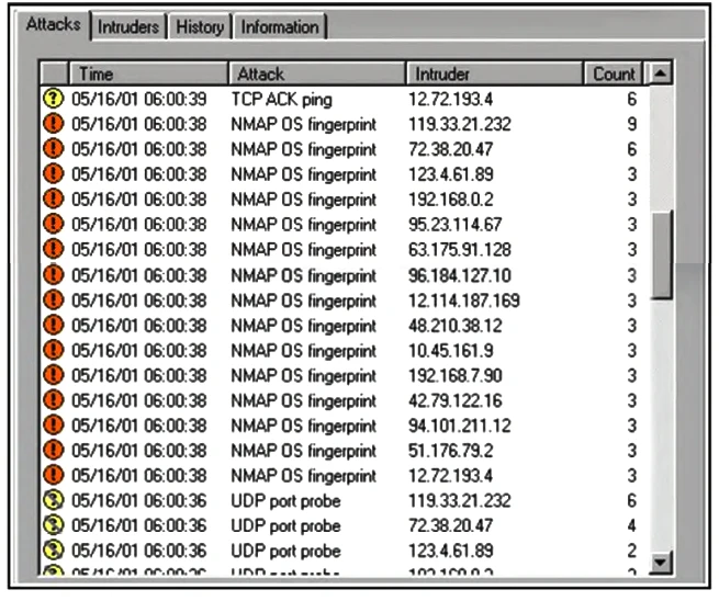 Exam 300-220: Image 1