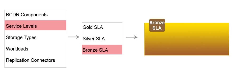 Exam 3V0-622: Question 7 - Image 6