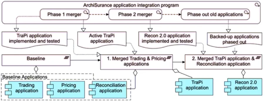 Exam OGA-032: Question 1 - Image 1