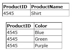 Exam 98-364: Question 3 - Image 2