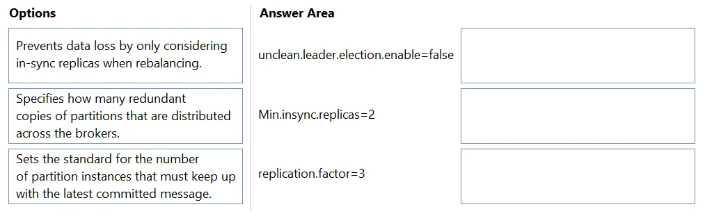 Exam CCDAK: Question 6 - Image 1