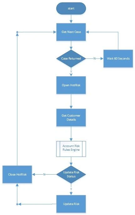 Exam ASD01: Question 1 - Image 1