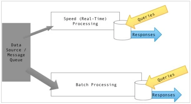 Exam 70-475: Question 9 - Image 3