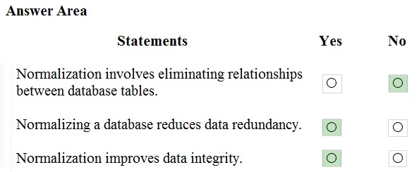 Exam DP-900: Question 2 - Image 2
