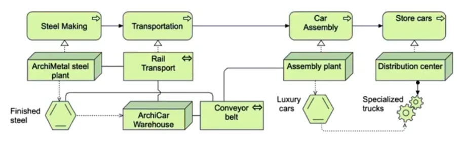 Exam OGA-032: Question 4 - Image 3