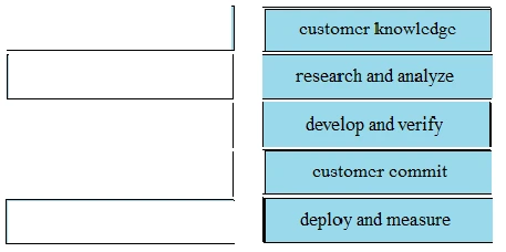 Exam 810-440: Question 2 - Image 3