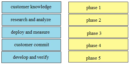 Exam 810-440: Question 2 - Image 2