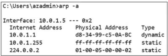 Exam FCP_ZCS-AD-7.4: Question 1 - Image 4
