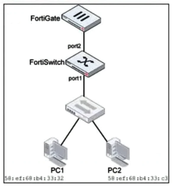 Exam NSE5_FSW_AD-7.6: Image 1