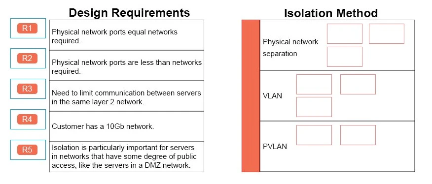 Exam 3V0-622: Question 6 - Image 1