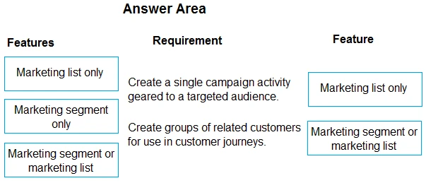 Exam MB-910: Question 2 - Image 2
