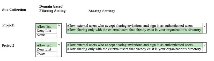 Exam MS-302: Question 7 - Image 2