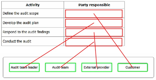 Exam ISO 9001 Lead Auditor: Question 8 - Image 2