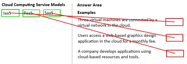 Exam 100-150: Question 5 - Image 2