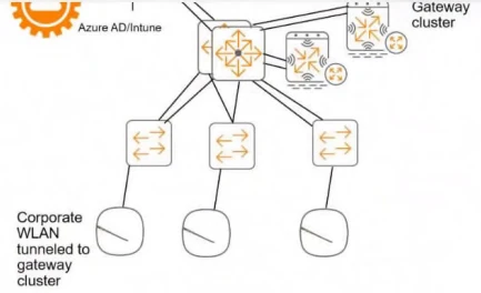 Exam HPE7-A10: Image 2