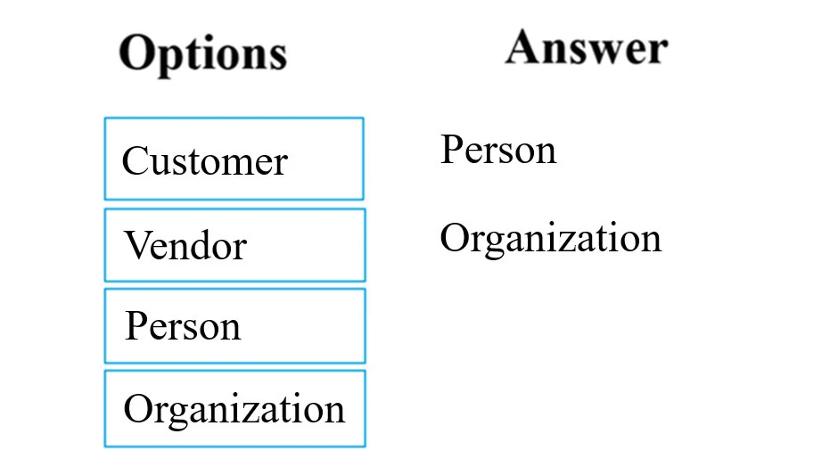 Exam MB-300: Question 10 - Image 2