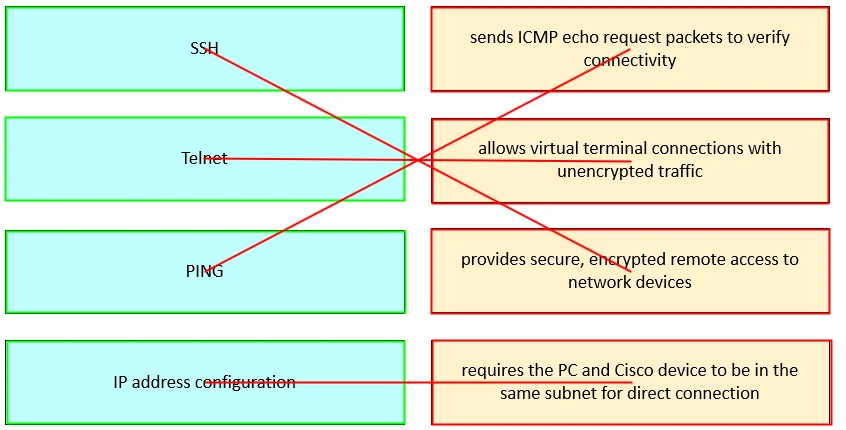 Exam 800-150: Question 3 - Image 2
