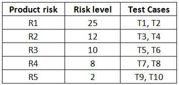 Exam CTAL-TM_Syll2012: Question 8 - Image 1