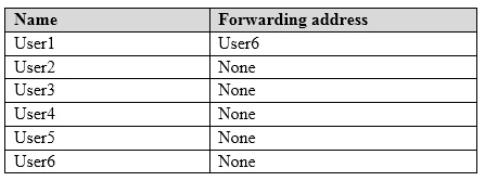 Exam MS-201: Question 6 - Image 1