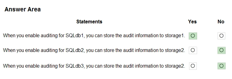 Exam AZ-304: Question 5 - Image 5