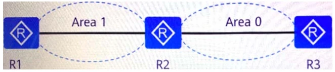 Exam H12-831: Question 10 - Image 1