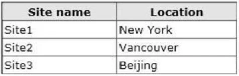 Exam 70-413: Question 5 - Image 1