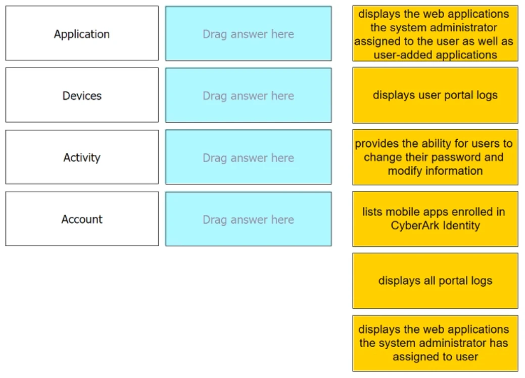 Exam ACCESS-DEF: Question 9 - Image 1