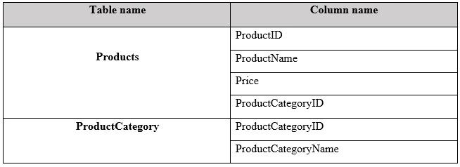 Exam 70-779: Question 4 - Image 1