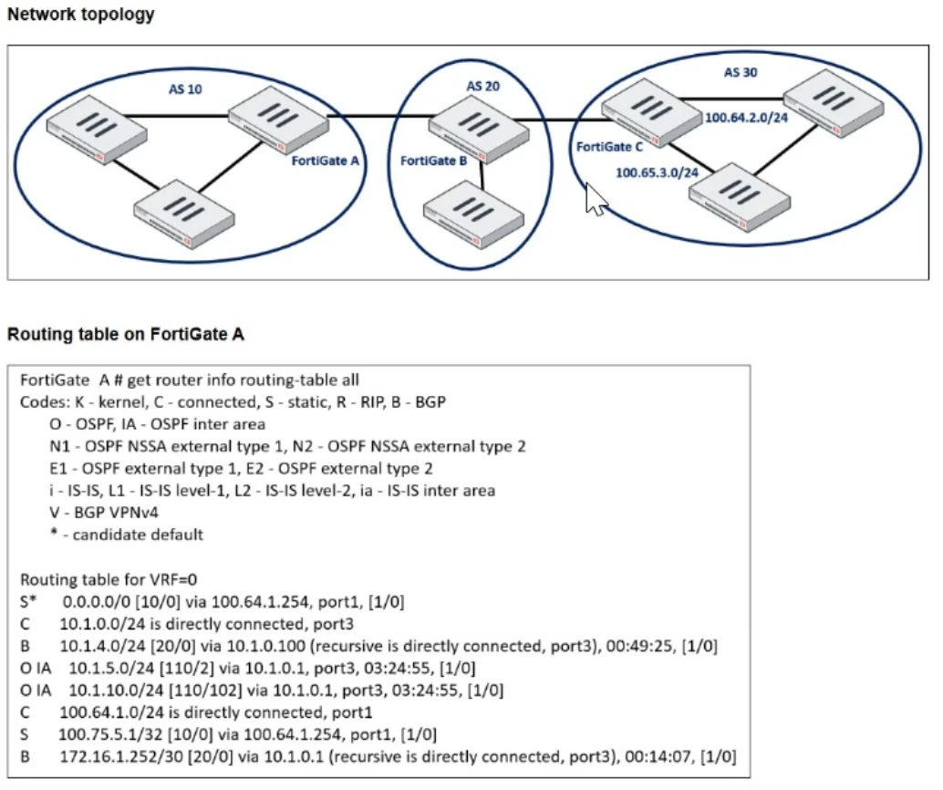 Exam FCSS_EFW_AD-7.6: Image 1