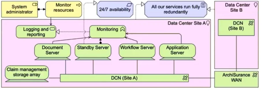 Exam OGA-032: Question 3 - Image 2