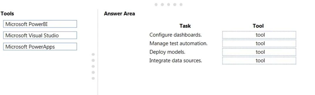Exam MB-900: Question 1 - Image 1