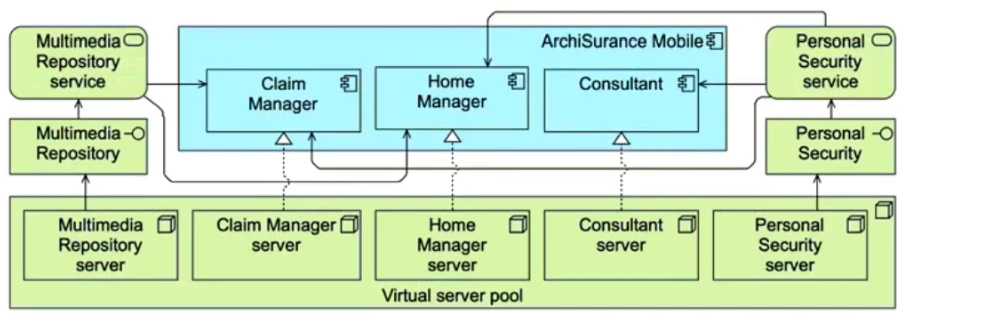 Exam OGA-032: Question 7 - Image 4