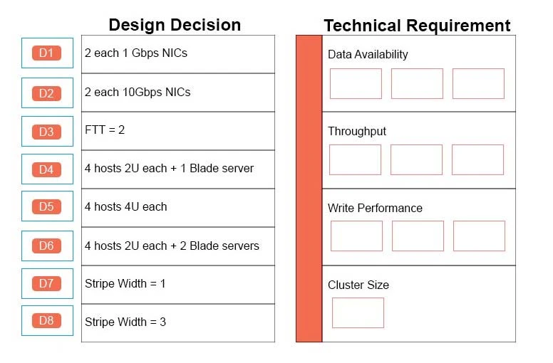 Exam 3V0-622: Question 8 - Image 1