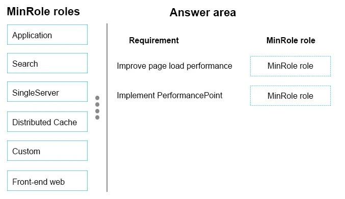 Exam 70-339: Question 6 - Image 1