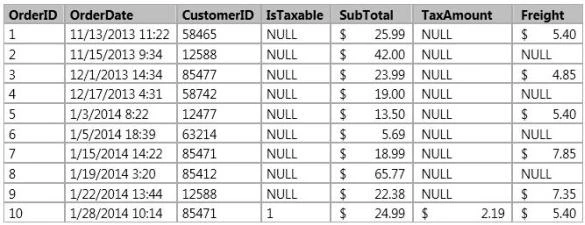 Exam 70-465: Question 4 - Image 2