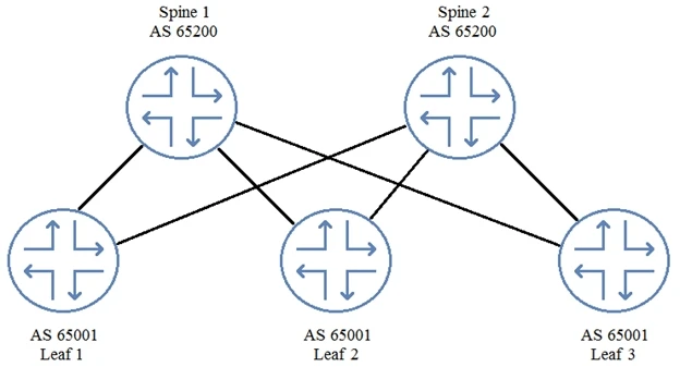Exam JN0-681: Question 1 - Image 1
