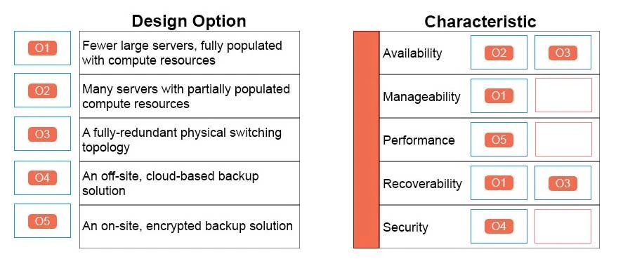 Exam 3V0-622: Question 10 - Image 2
